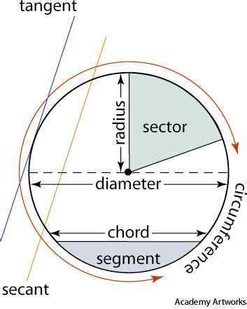 Diameter Dictionary .